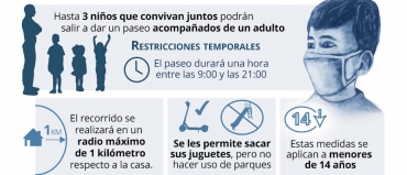 Salidas puntuales del confinamiento