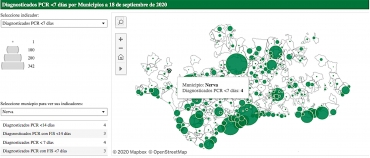 Nuevos casos Covid19