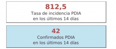Advertencia