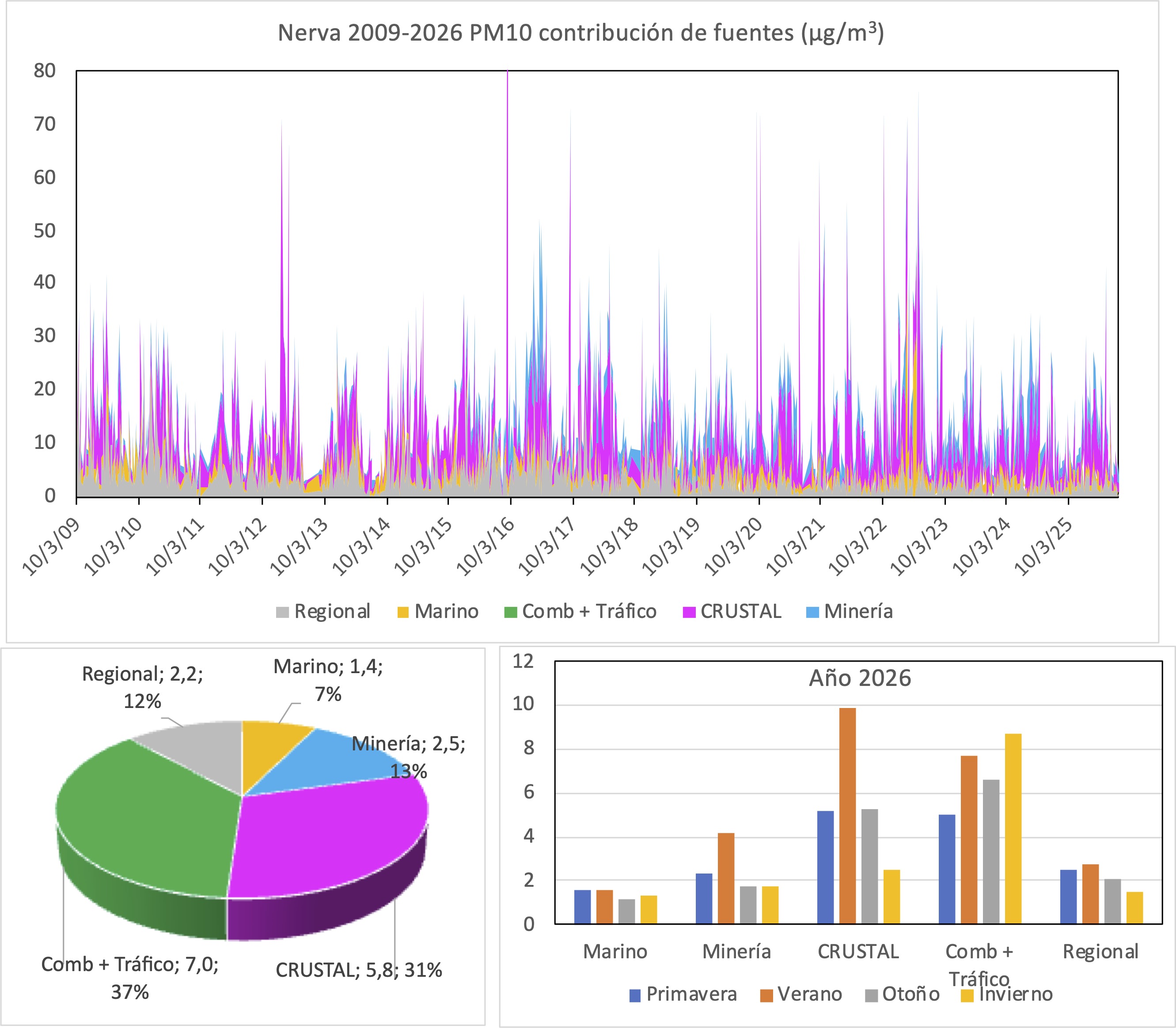 Contribución de las fuentes